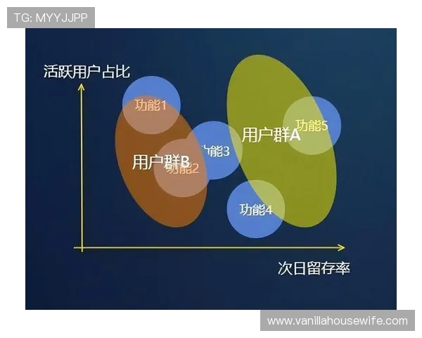 爱体育平台的用户增长策略:市场推广与用户留存的有效方法 爱体育平台的用户增长策略:市场推广与用户留存的有效方法