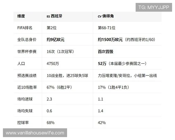 2026年世界杯西班牙与佛得角比赛分析预测双方实力对比与战术点评
